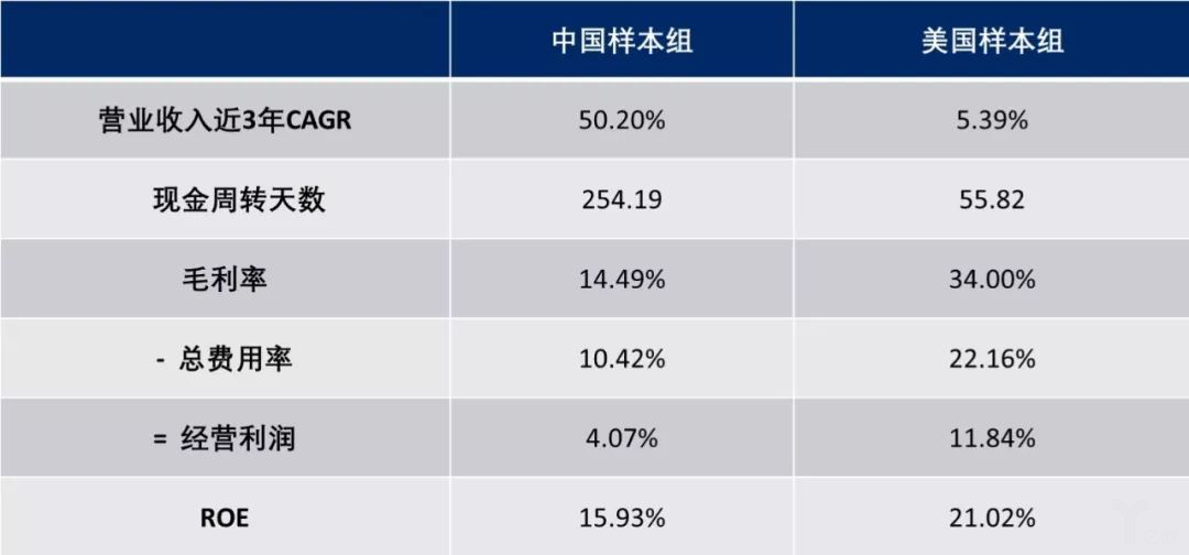 行業(yè)分析 行業(yè)分析