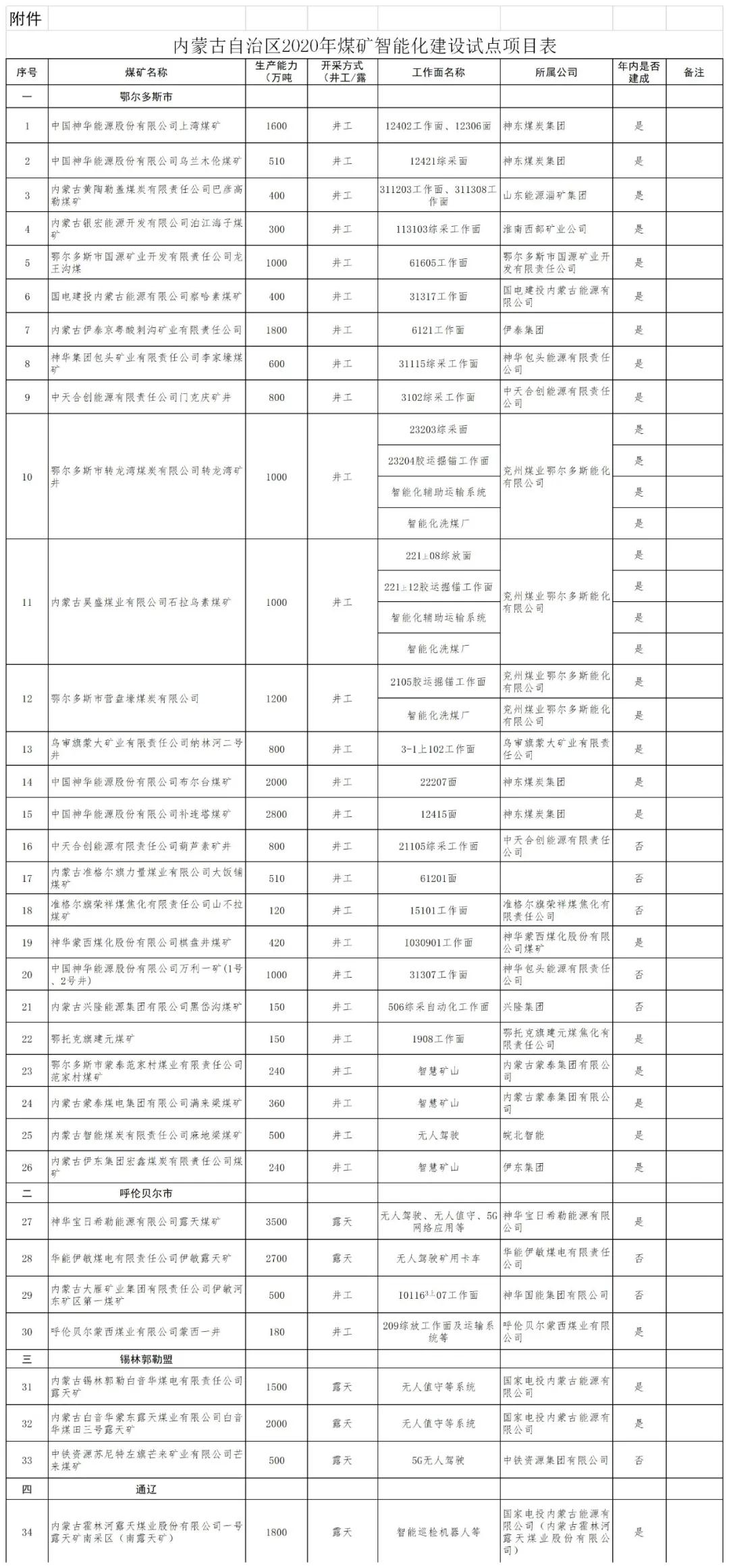 煤炭,煤炭?jī)r(jià)格,焦煤,焦炭,動(dòng)力煤,焦炭?jī)r(jià)格,無煙煤,焦煤價(jià)格